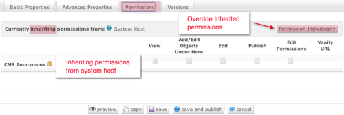 Inherited HTML Page Permissions Inherited HTML Page Permissions
